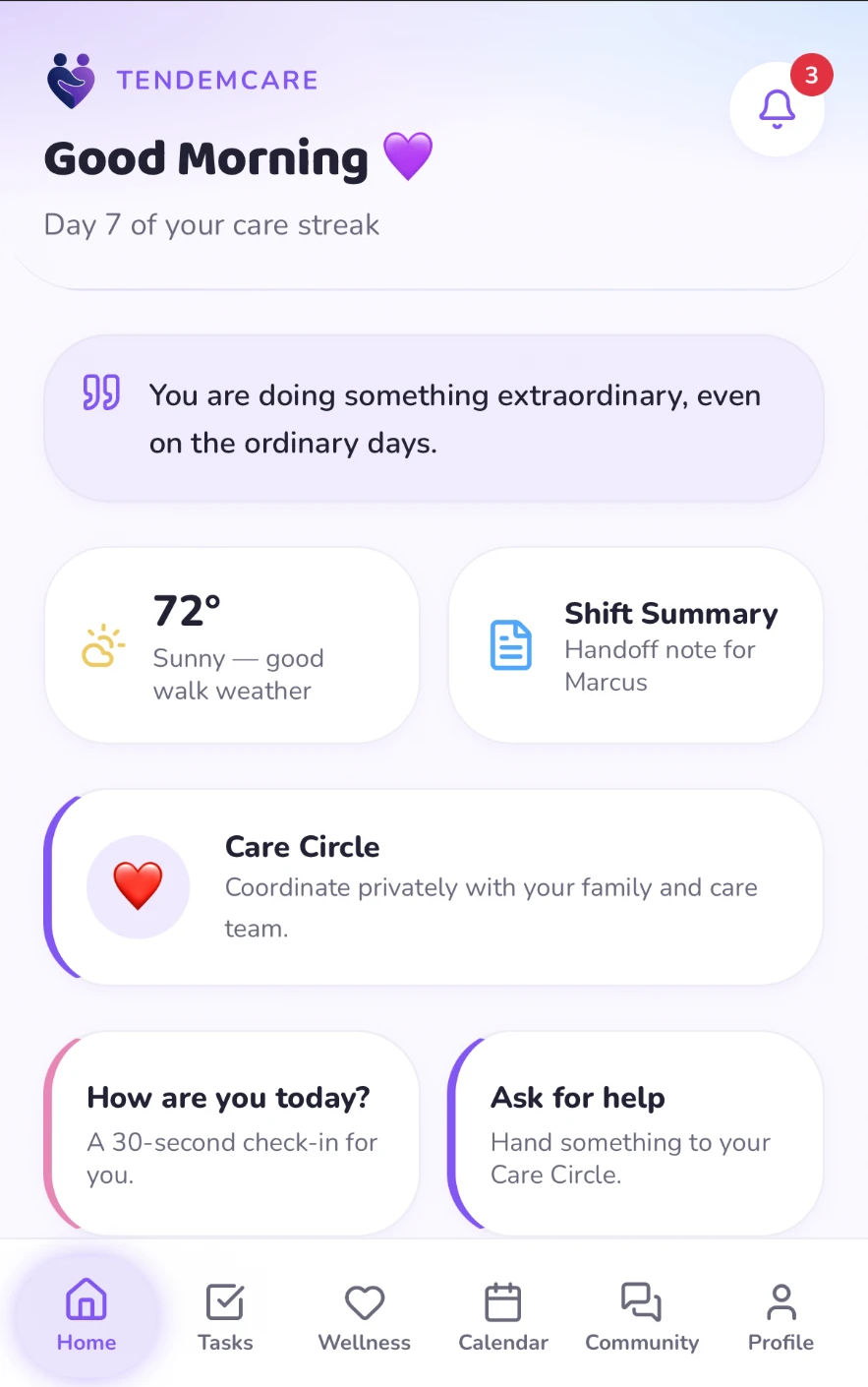 TendemCare Home dashboard in light mode with Care Circle, a wellness check-in card, an Ask for help card, and the Home, Tasks, Wellness, Calendar, Community, and Profile navigation bar